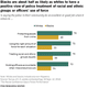 pew-views-of-police